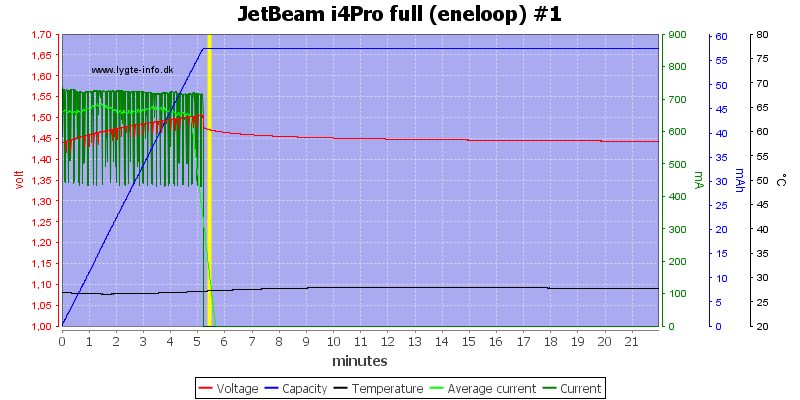 JetBeam%20i4Pro%20full%20%28eneloop%29%20%231