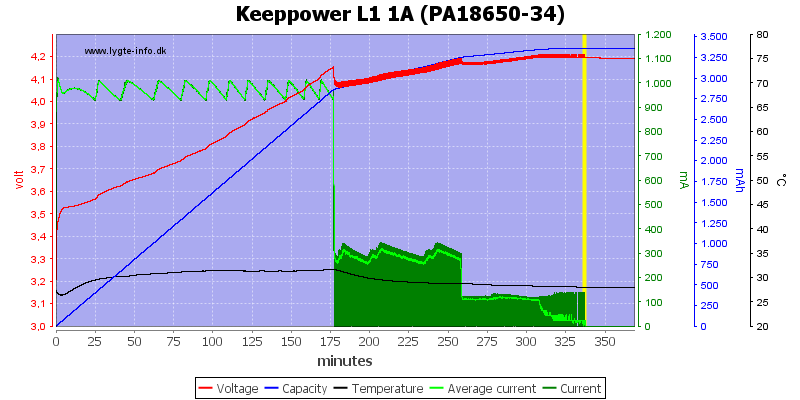 Keeppower%20L1%201A%20(PA18650-34)