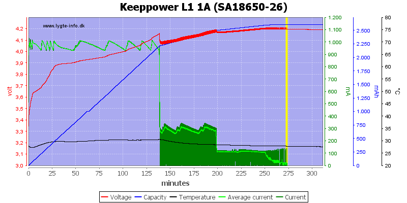 Keeppower%20L1%201A%20(SA18650-26)