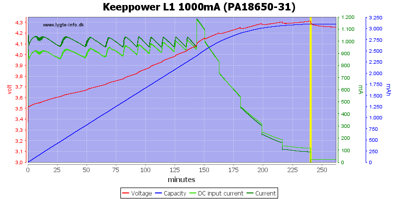 Keeppower%20L1%201000mA%20(PA18650-31)