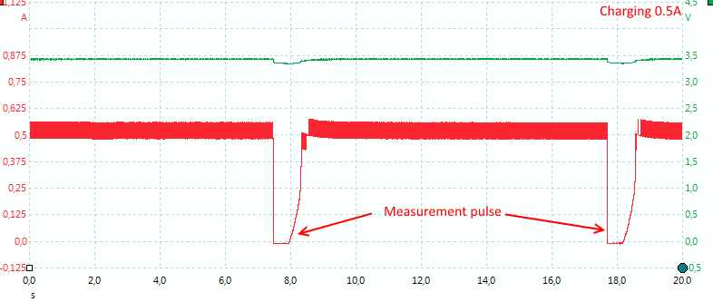 Charging0.5A