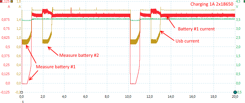 Charging1Ax2