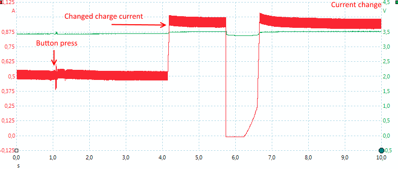 CurrentChange