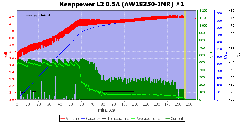 Keeppower%20L2%200.5A%20(AW18350-IMR)%20%231