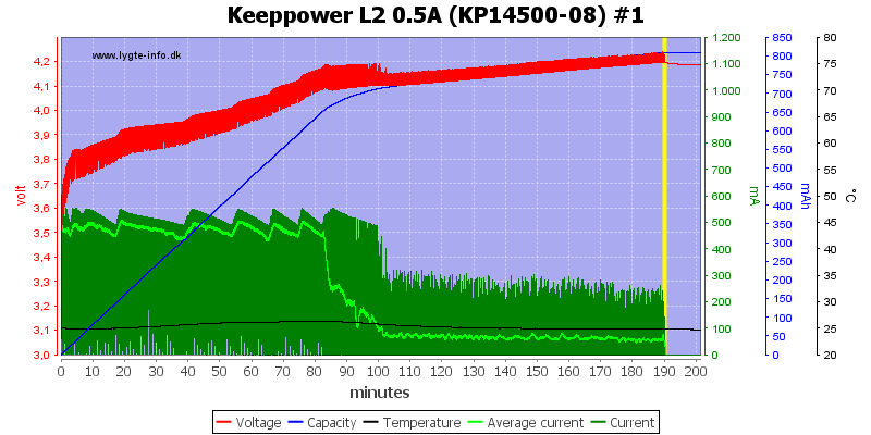 Keeppower%20L2%200.5A%20(KP14500-08)%20%231