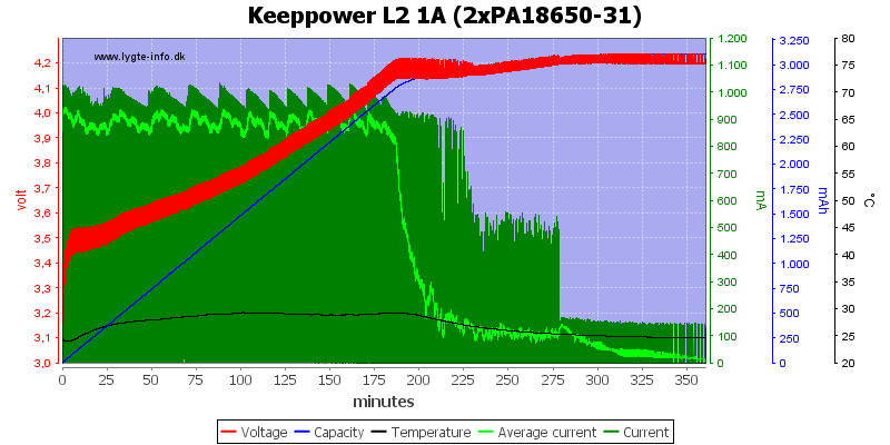Keeppower%20L2%201A%20(2xPA18650-31)