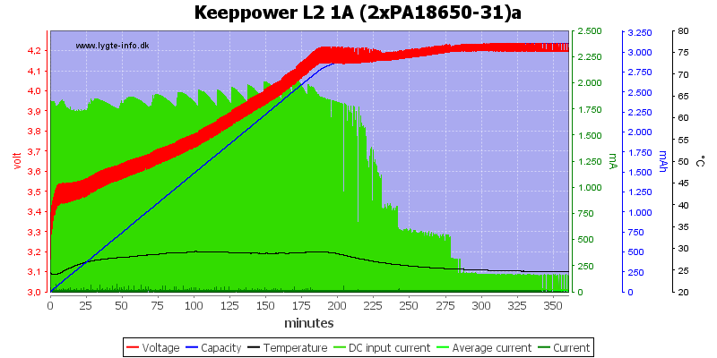 Keeppower%20L2%201A%20(2xPA18650-31)a