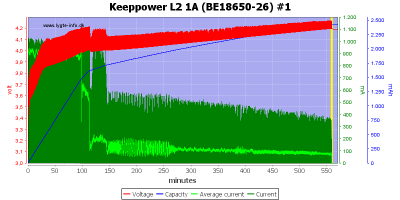 Keeppower%20L2%201A%20(BE18650-26)%20%231