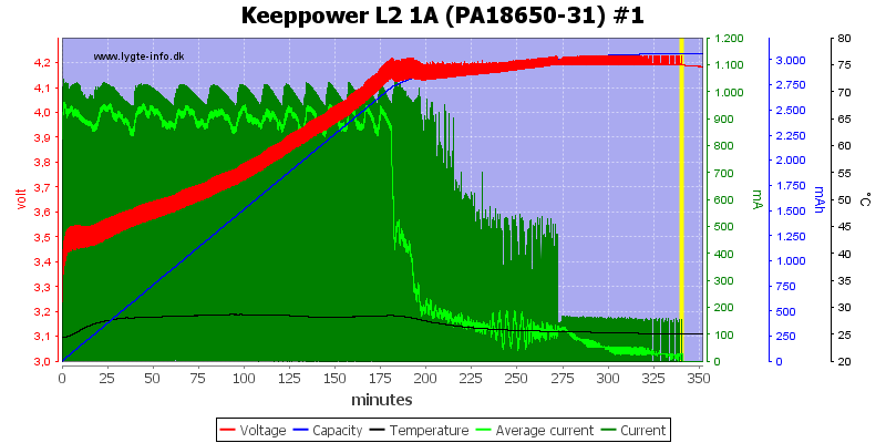 Keeppower%20L2%201A%20(PA18650-31)%20%231