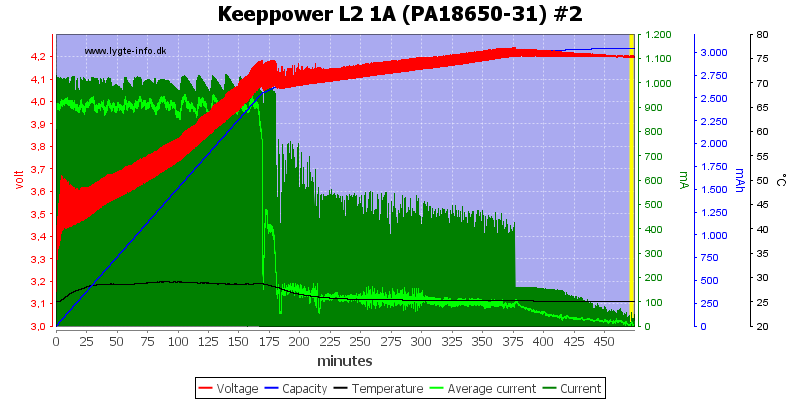 Keeppower%20L2%201A%20(PA18650-31)%20%232