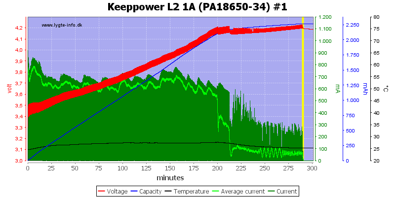 Keeppower%20L2%201A%20(PA18650-34)%20%231