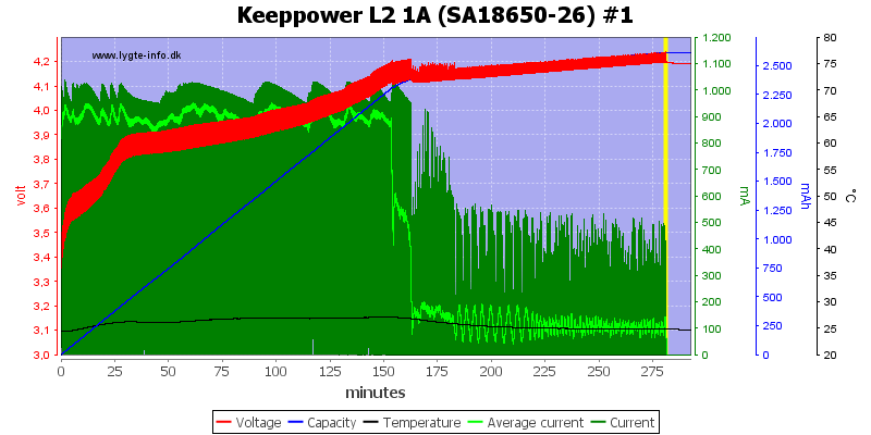 Keeppower%20L2%201A%20(SA18650-26)%20%231