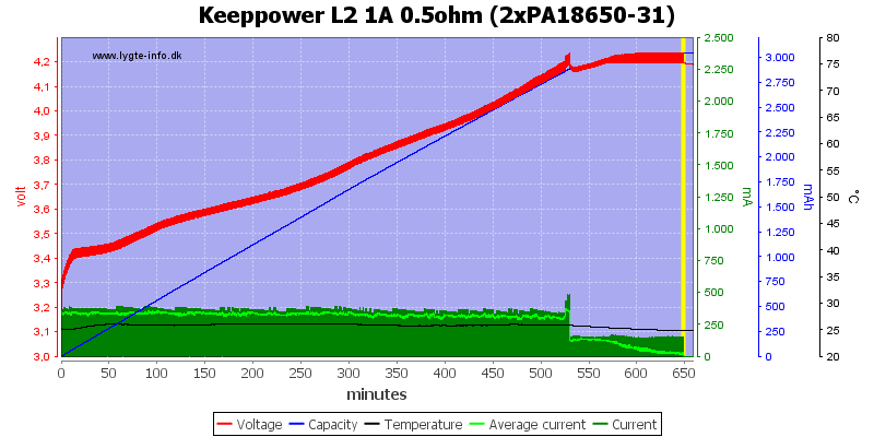 Keeppower%20L2%201A%200.5ohm%20(2xPA18650-31)