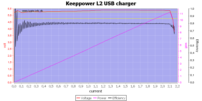 Keeppower%20L2%20USB%20charger%20load%20sweep