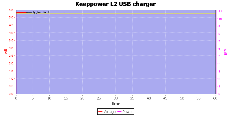 Keeppower%20L2%20USB%20charger%20load%20test
