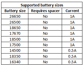 supportedBatterySizes