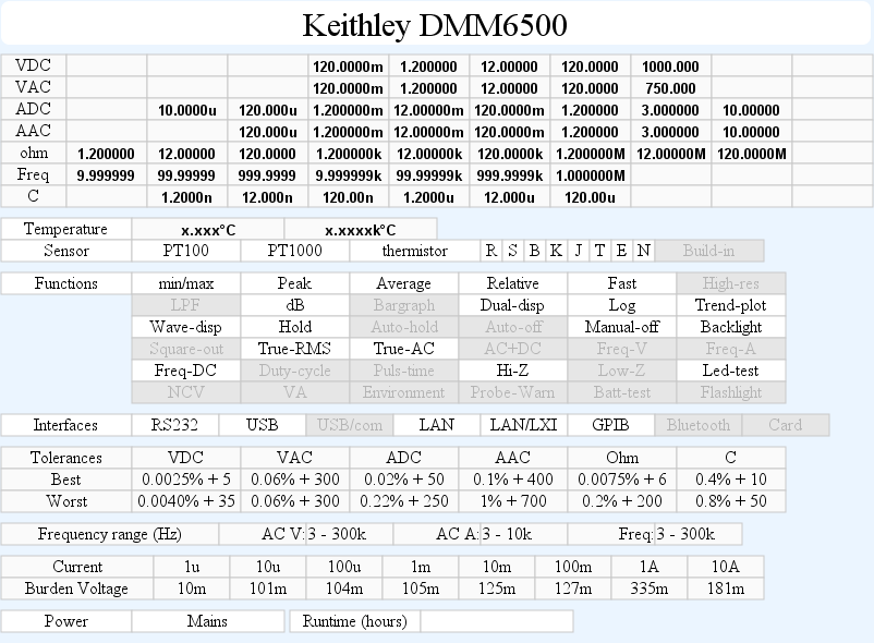 DMMschema