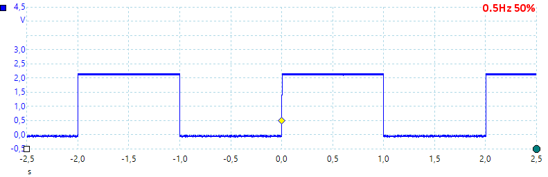 Freq05Hz50pct