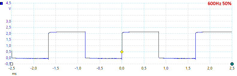 Freq600Hz50pct