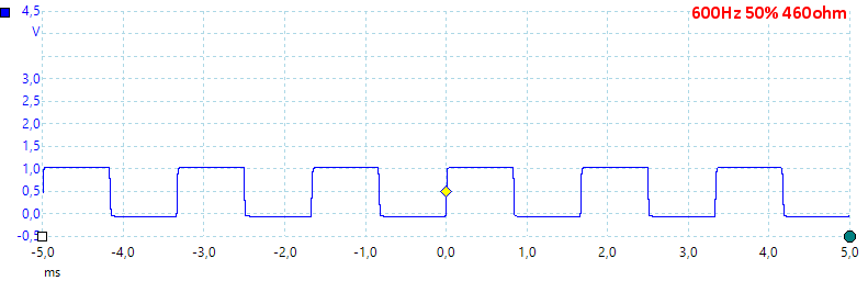 Freq600Hz50pct460ohm