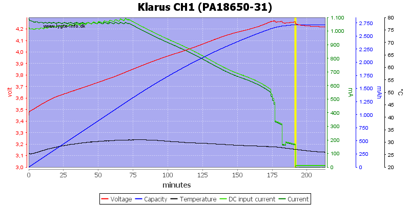 Klarus%20CH1%20(PA18650-31)