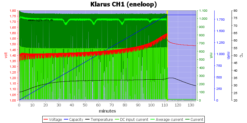 Klarus%20CH1%20(eneloop)