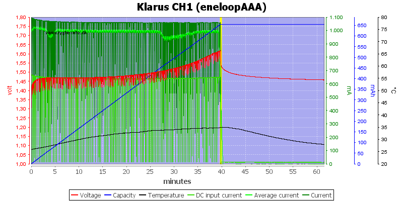 Klarus%20CH1%20(eneloopAAA)