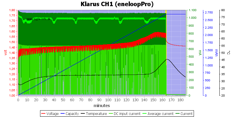 Klarus%20CH1%20(eneloopPro)