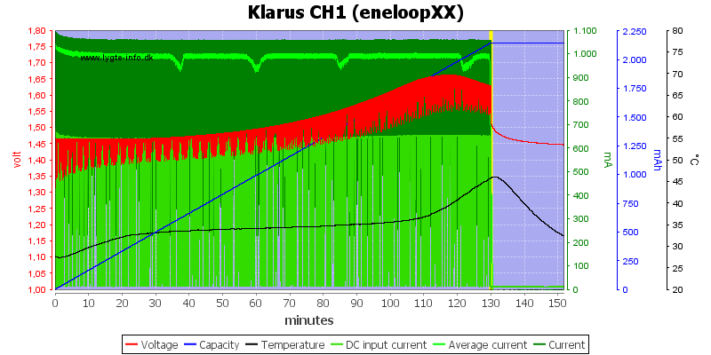 Klarus%20CH1%20(eneloopXX)