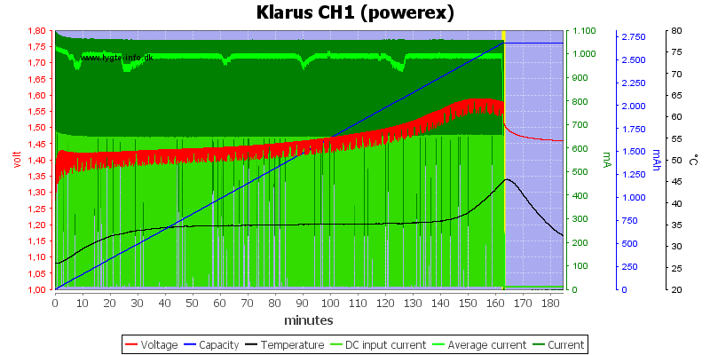 Klarus%20CH1%20(powerex)