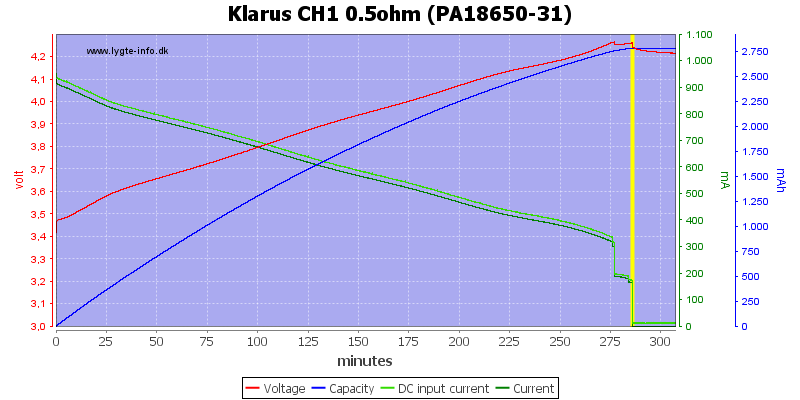 Klarus%20CH1%200.5ohm%20(PA18650-31)