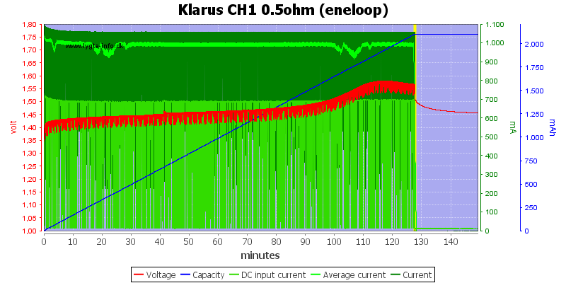 Klarus%20CH1%200.5ohm%20(eneloop)