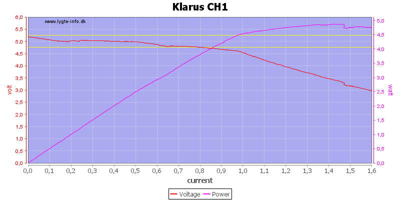 Klarus%20CH1%20load%20sweep