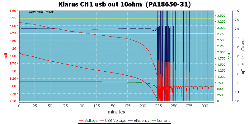 Klarus%20CH1%20usb%20out%2010ohm%20%20(PA18650-31)