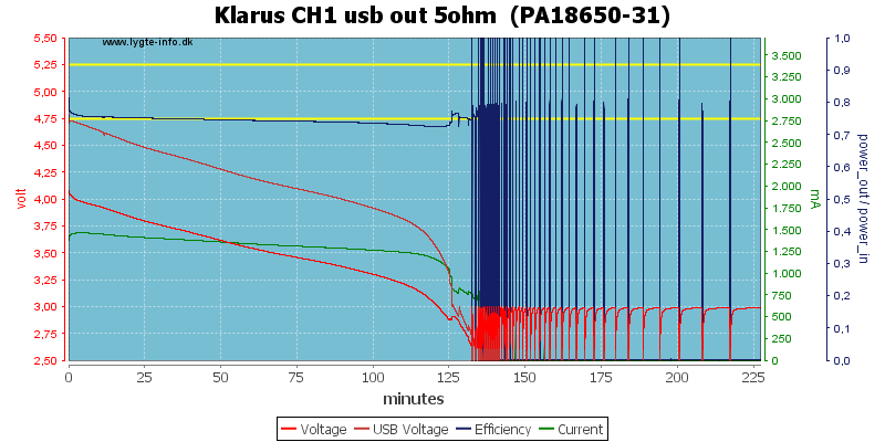 Klarus%20CH1%20usb%20out%205ohm%20%20(PA18650-31)