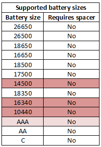 supportedBatterySizes