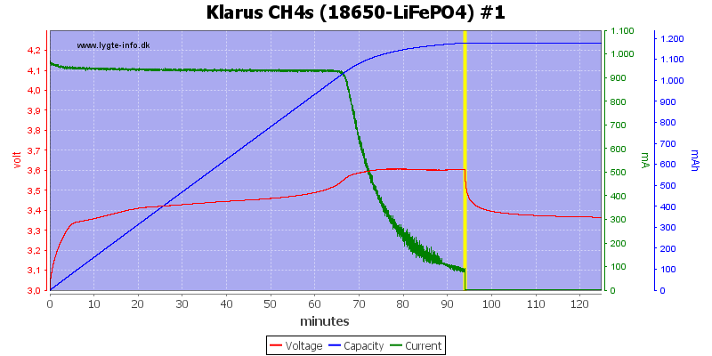 Klarus%20CH4s%20(18650-LiFePO4)%20%231