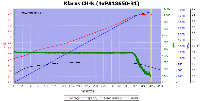 Klarus%20CH4s%20(4xPA18650-31)