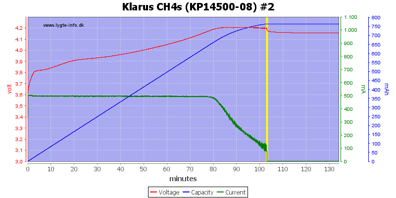 Klarus%20CH4s%20(KP14500-08)%20%232