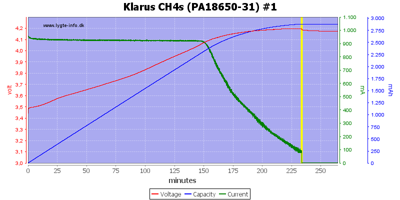 Klarus%20CH4s%20(PA18650-31)%20%231