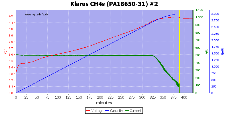 Klarus%20CH4s%20(PA18650-31)%20%232