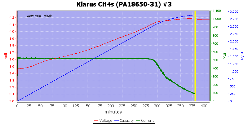 Klarus%20CH4s%20(PA18650-31)%20%233