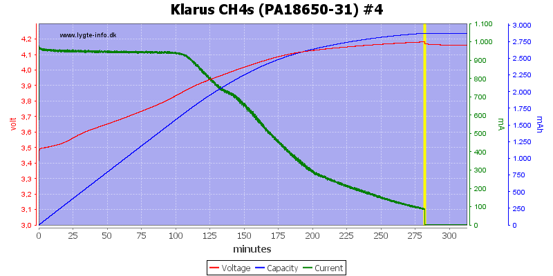 Klarus%20CH4s%20(PA18650-31)%20%234