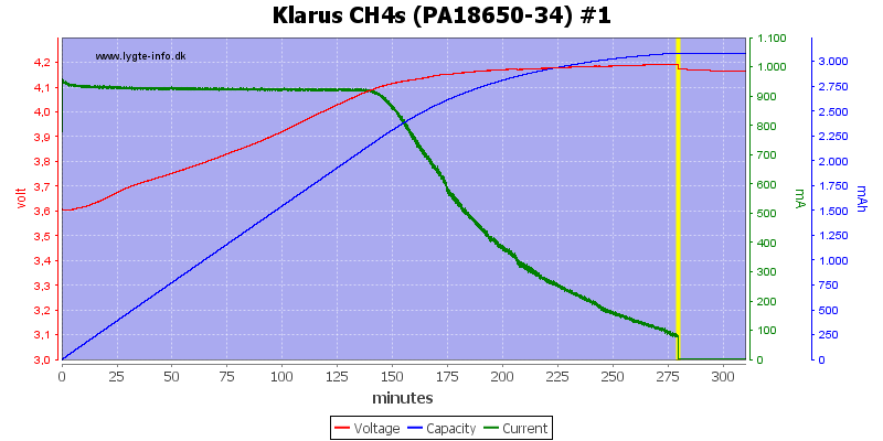 Klarus%20CH4s%20(PA18650-34)%20%231