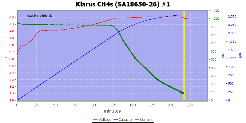 Klarus%20CH4s%20(SA18650-26)%20%231