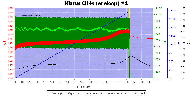 Klarus%20CH4s%20(eneloop)%20%231