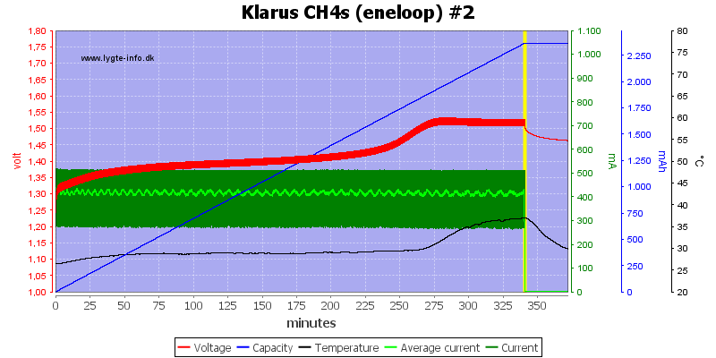 Klarus%20CH4s%20(eneloop)%20%232