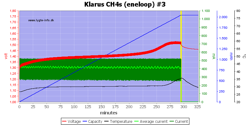 Klarus%20CH4s%20(eneloop)%20%233