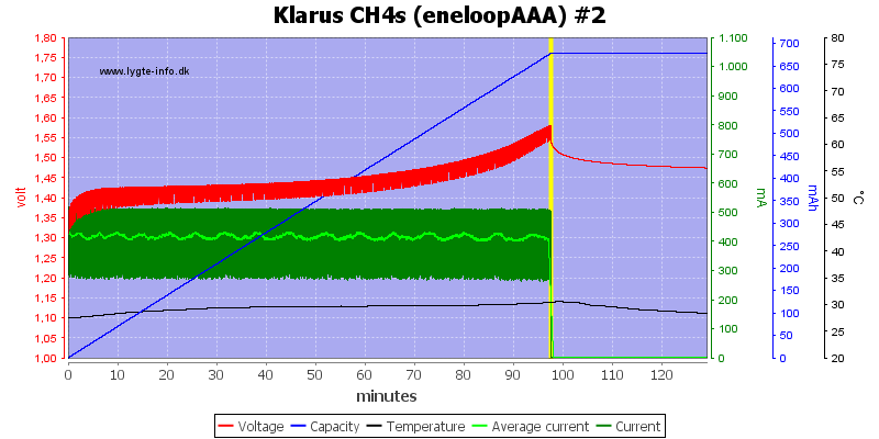 Klarus%20CH4s%20(eneloopAAA)%20%232