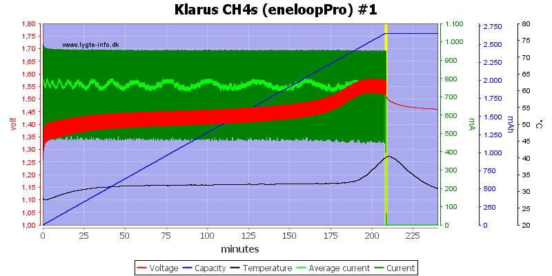 Klarus%20CH4s%20(eneloopPro)%20%231